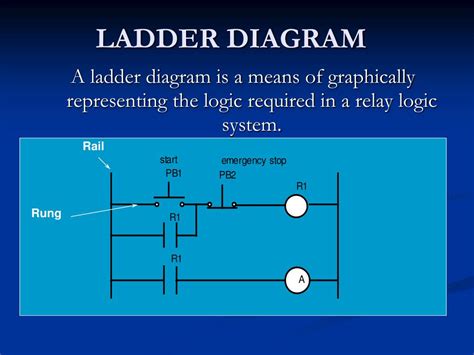 plc power rail diagram